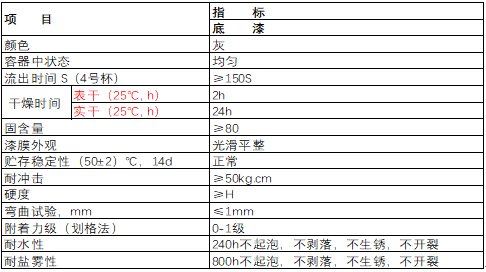 水性环氧富锌底漆.png